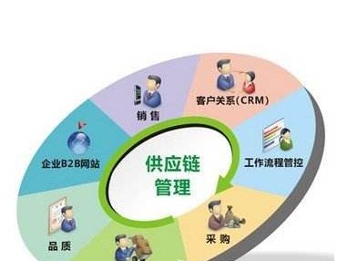 国家标准化信息网