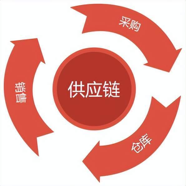 工程设计是什么专业